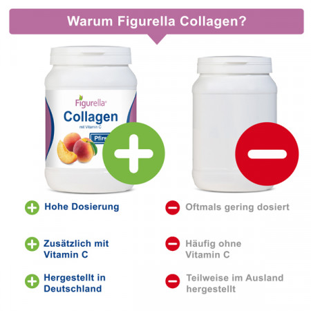 Figurella Collagen Drink Pfirsich