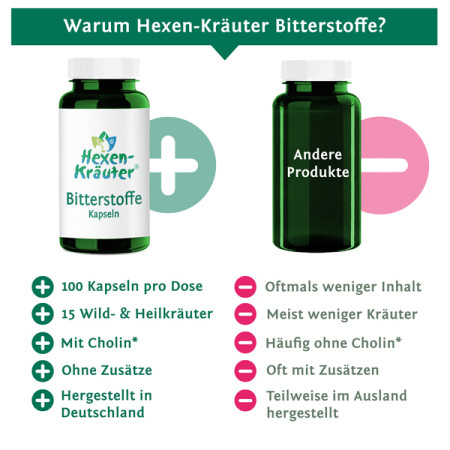 Vergleich