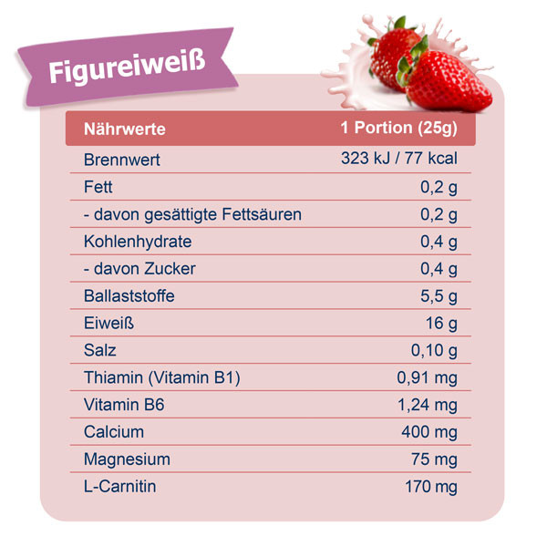 Figurella, Figureiweiß, Erdbeer-Joghurt, Nährwerte