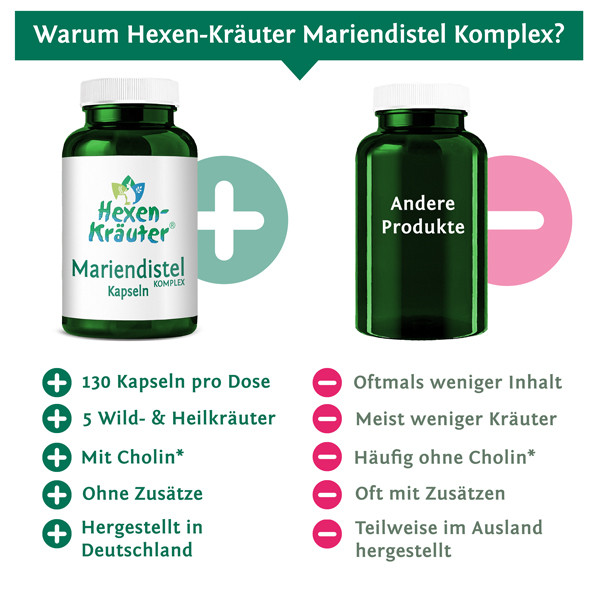 Hexen-Kräuter Mariendistel Komplex Vergleich
